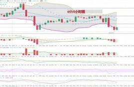 以太坊的价格走势分析,以太坊的行情怎么样？
