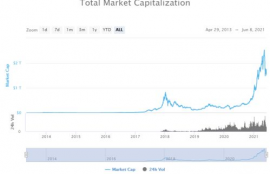 以太坊gas和交易数据量,计算以太坊中 发送交易/调用合约方法 需要消耗多少gas