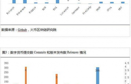 以太坊和eo,以太坊是什么？