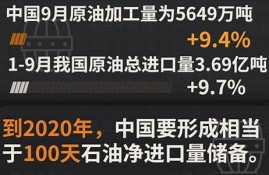 信实集团原油供应协议的潜在经济影响