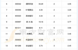 bnx币到2024年能涨多少,2015年6月退休的老师，2019年调资后不涨反而降了，且同一年退休的人中有的比我降的还多，为什么？