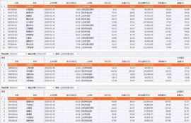 stx币发行价格一览表,2016各种纪念币的价格是多少