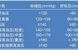 tao医学名词解释, ao医学是什么?