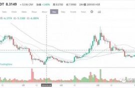 eos币能涨到多少,柚子币能涨到10000吗