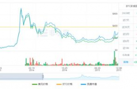 fil币今日实时价格走势