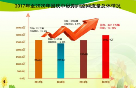 flow币流量通行,流量币:解锁流量路径