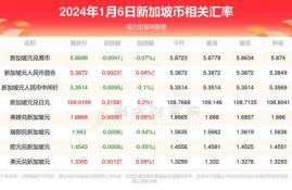 lunc币最新消息2024最新消息最新,重庆到渠县怎么走最近?