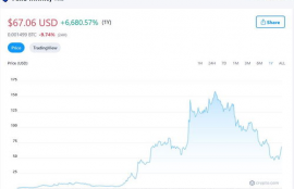 axs币最新价格,一分，二分，五分硬币的不同年份的最新报价是多少？