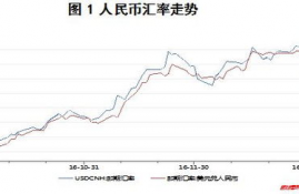 gala币行情,市场走势。