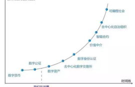 比特股与以太坊