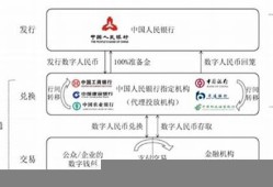 数字货币交易规则详解(数字货币交易所下载)