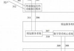 央行数字货币的设计框架(中国央行数字货币运行框架与技术解析) (2)