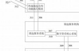 央行数字货币的设计框架(中国央行数字货币运行框架与技术解析) (2)