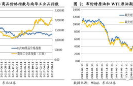 icp币价格预计会到多少元,ICP币价格预计到多少?