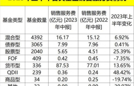 2023年op币交易成本一览表,币可App只是单纯的数字货币记账软件吗？