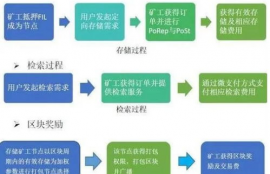 optimism币挖矿机制详解解析,比特币怎么挖矿