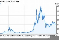 eth提币提到了etc钱包地址