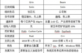 beam币交易所,数字货币交易平台有哪些好的推荐