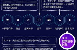 数字货币 金融反恐,央行争取早日发行数字货币 数字货币有何好处