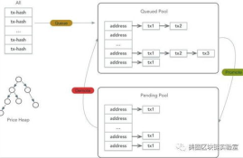 以太坊改pos算法,POW、POS、DPOS、POR指的都是什么？