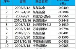 ar币收益分析,2. AR币的收益趋势