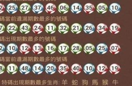 2023年香港港六+彩开奖号码(2023年香港港六+彩开奖号码今晚资料)