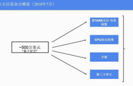 以太坊可以抗量子计算,ECO是怎样的数字货币？ECO挖矿好挖吗？