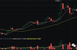 arb币最新价格走势分析,市场评论