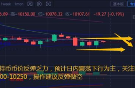 怎么做空以太坊,以太坊 Ethtrade怎么弄才能获利