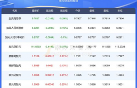 bome币2024年预测,木糖醇主要应用于哪些领域，市场规模如何？