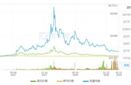 slp币发行价是多少,比特币价值翻了多少倍