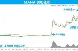 mana币价格今日行情