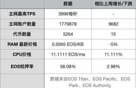 eos币最新动态