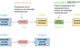 以太坊的开源协议,以太坊是什么？