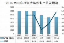 纺织业竞争环境分析(纺织行业的社会环境)