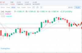 tfuel币价格未来价格走势预测,现在泰达币（USDT）多少钱一个了？哪里看最新行情价格？