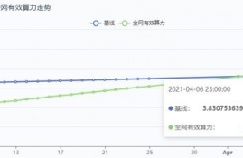 filecoin币今日价格行情,投资Filecoin未来收益会怎么样？