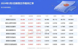 link币2021年2月2日价格是多少