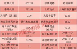 fxs币最初发行价,1个gxs币的价格在多少