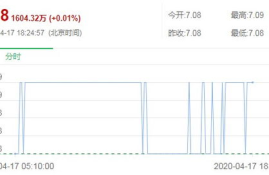 中彬数字货币,中杉数字货币是中央银行发行的吗？