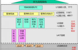 深度分析ltc币