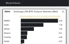 交易平台上币协议,ssl,set,shttp各是什么协议,它们的区别是什么