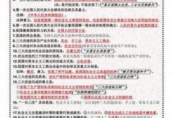 八下历史16课知识点钢铁长城笔记(八年级历史第15课钢铁长城)