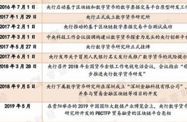 央行数字货币下半年能开放吗最新消息(央行数字货币落地)