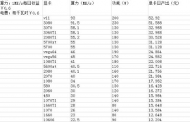 以太坊借币价格,以太坊的行情怎么样？