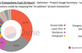 optimism使用教程