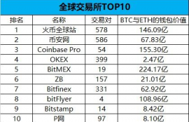 与法币抗衡的数字货币,数学货币是什么？