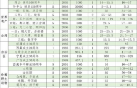 link币2021年2月2日价格是多少