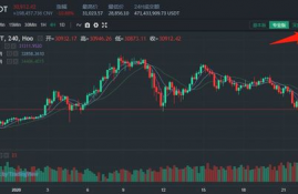 ordi币价格今日行情k线行情