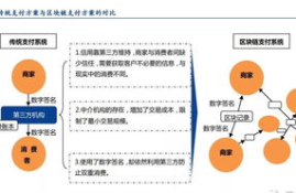 数字货币国外上市条件,数字货币具备那些条件可以上市?